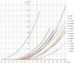 Refrigerant High &Low Pressure Temperature Chart ,R22 R410A ,R12 ,R134A ...