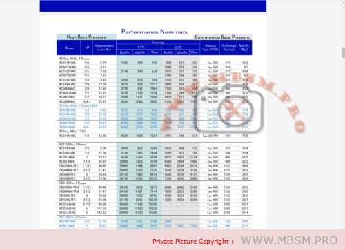 MBSM.PRO ,Copeland ,KCE432HAG ,Compresseur Hermétique, 1/4HP, R134, 1ph , Afcon Industrial Equipment,High / Medium temperature (HBP / CBP)