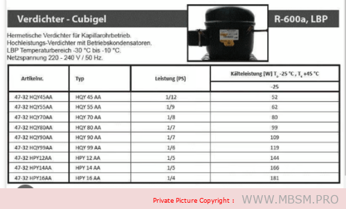 Mbsm.pro, COMPRESSOR, 1/8 hp, SECOP, HTK70AA, LBP , R600A, 220 – 240V, 50HZ